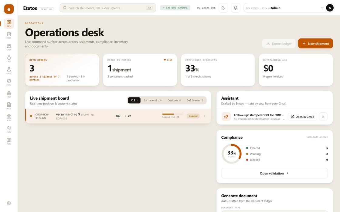 The operations desk: open orders, cargo in motion, compliance readiness and outstanding receivables, above a live shipment board.