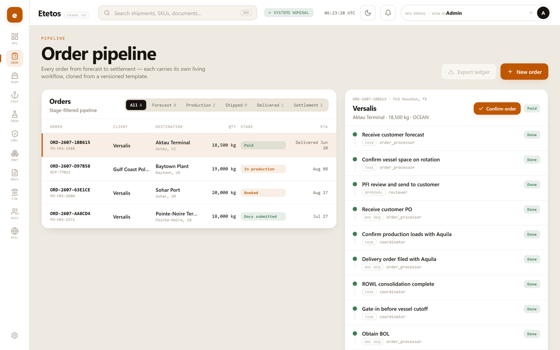 The order pipeline with an order's workflow checklist open beside it, each step showing its owner and status.